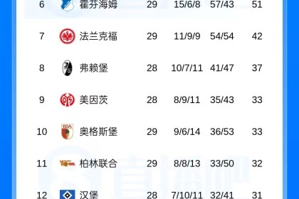 火狐体育-最快下轮夺冠！若拜仁2连胜+多特下轮不胜 拜仁将提前4轮主场夺冠